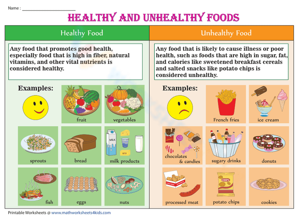 Essential Healthy and Unhealthy Foods Chart | Grade 1-2 - Page 1