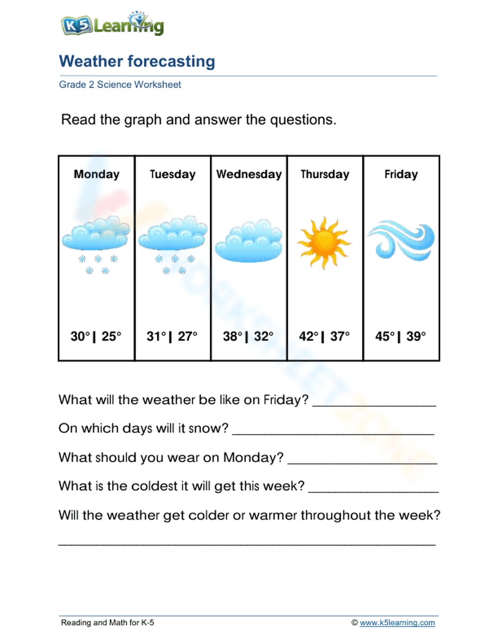 Weather forecasting 1 - Page 1