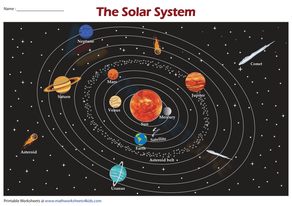 Essential Solar System Chart | Grade 1 Science Printable - Page 1