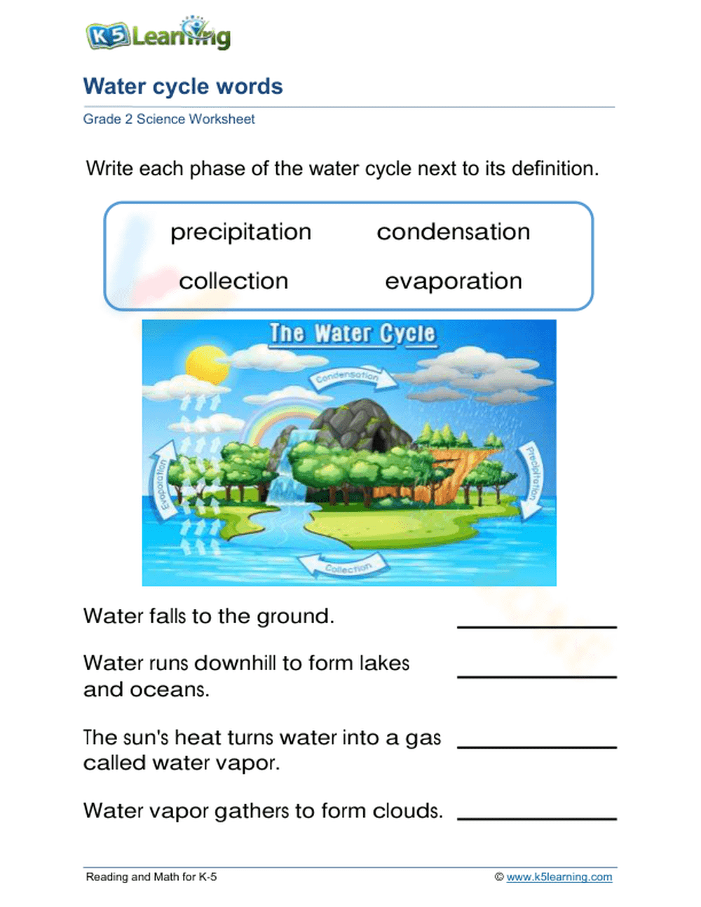 Essential Water Cycle Words Worksheet | Grade 2 Science - Page 1