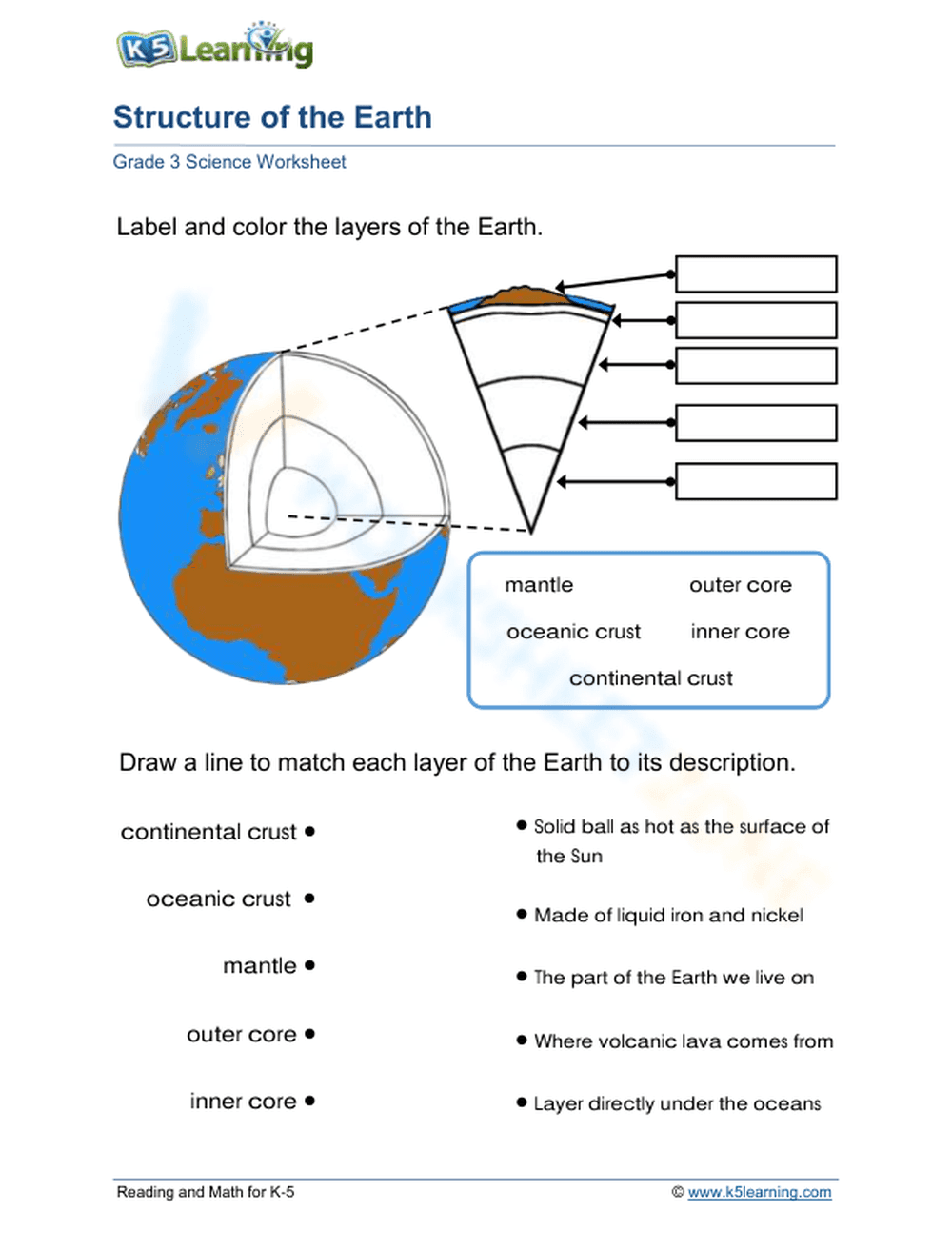 Essential Structure of the Earth Worksheet | Grade 3 Science - Page 1