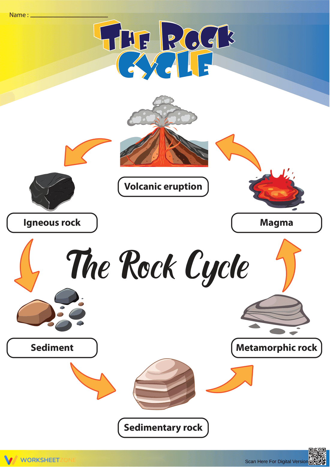 Essential Grade 4 Rock Cycle Chart | Printable Science - Page 1