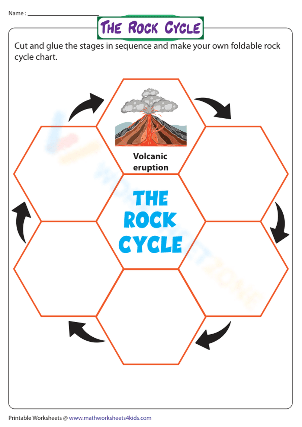 Sequencing Stages and Making a Rock Cycle Chart - Page 1