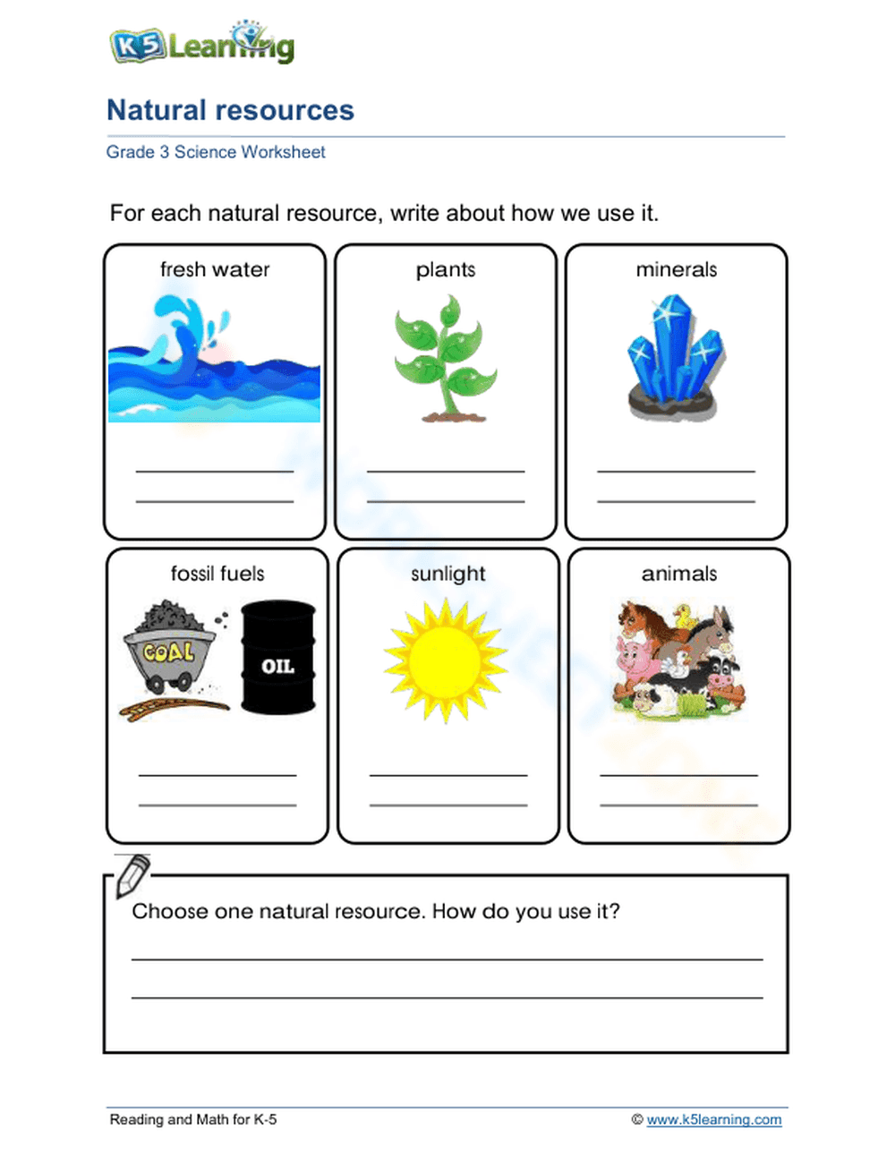 Essential Natural Resources Worksheet | Grade 3 Science - Page 1