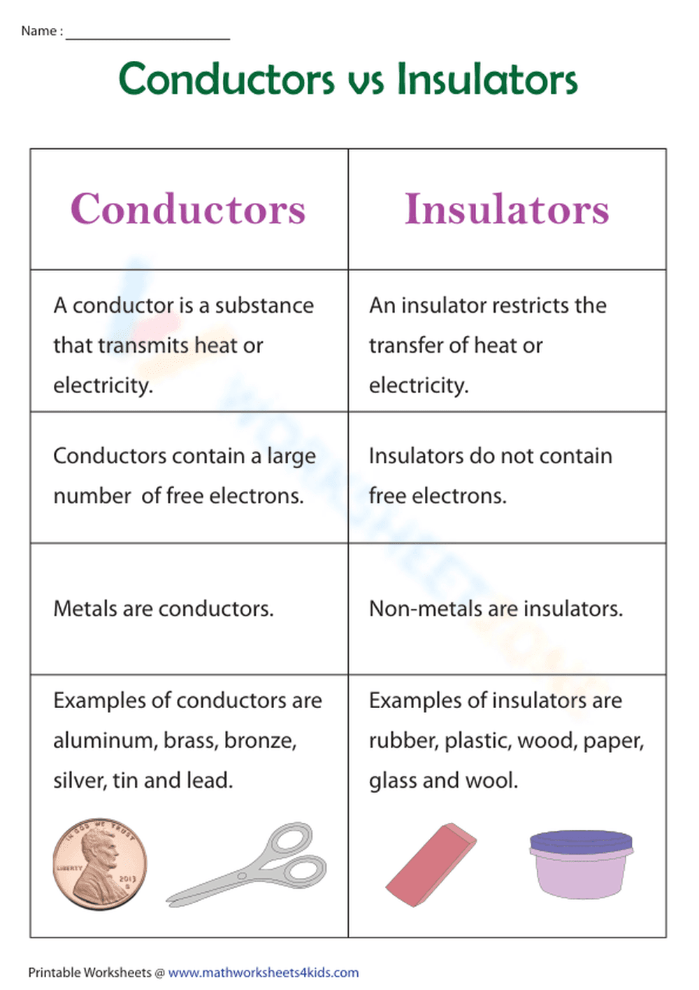 Essential Conductors vs Insulators Chart | Grade 5 Science - Page 1