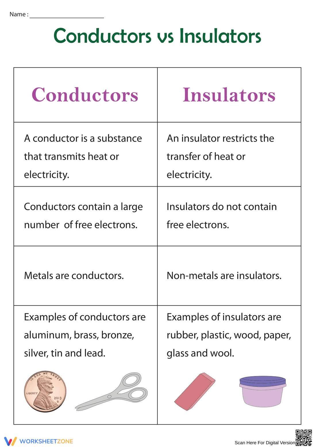 Essential Conductors vs Insulators Chart | Grade 5 Science - Page 1