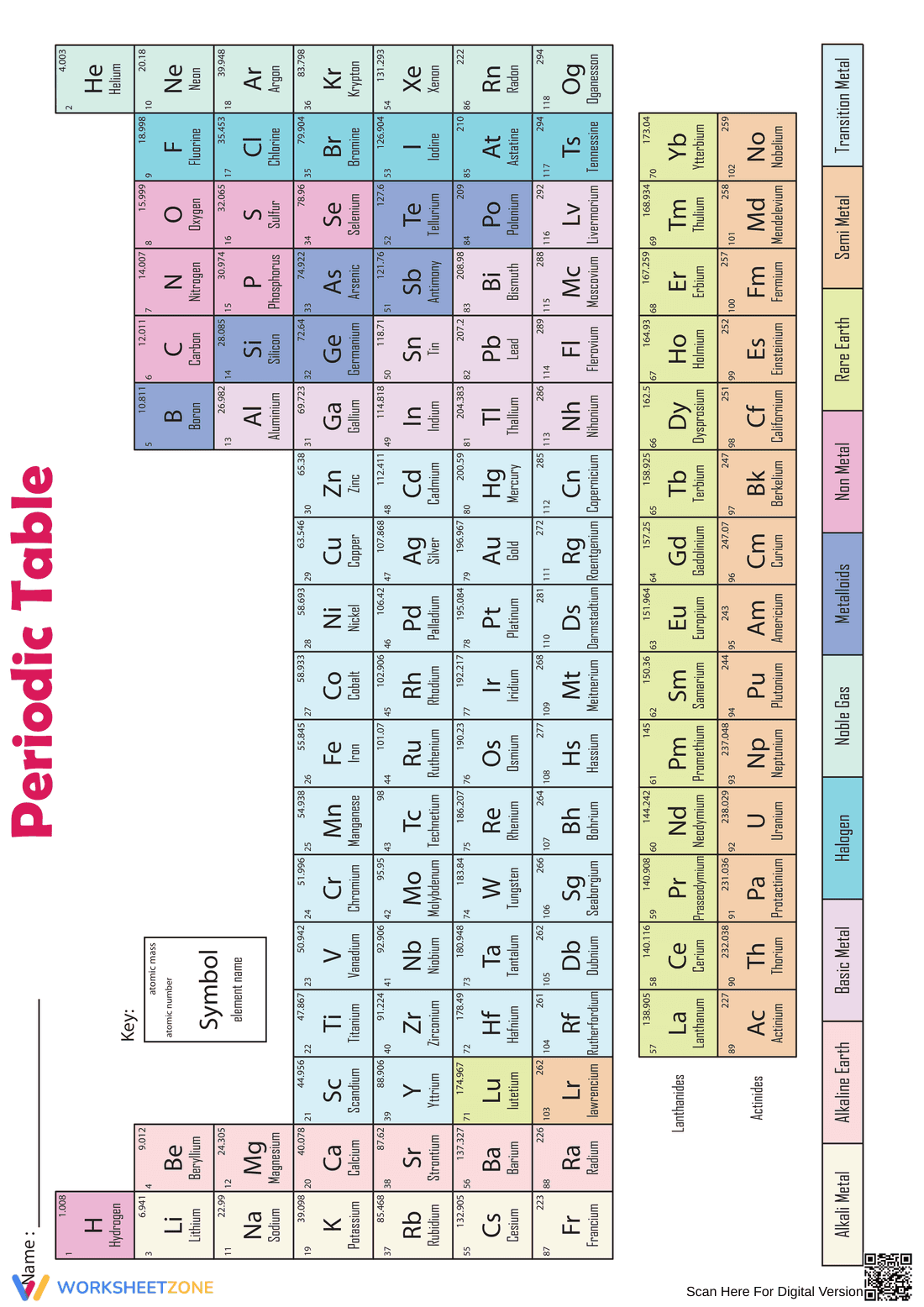 Exploring the Periodic Table Chart - Page 1