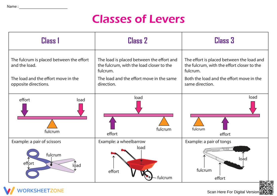 Grade 3-5 Classes of Levers — Printable No-Prep Chart - Page 1
