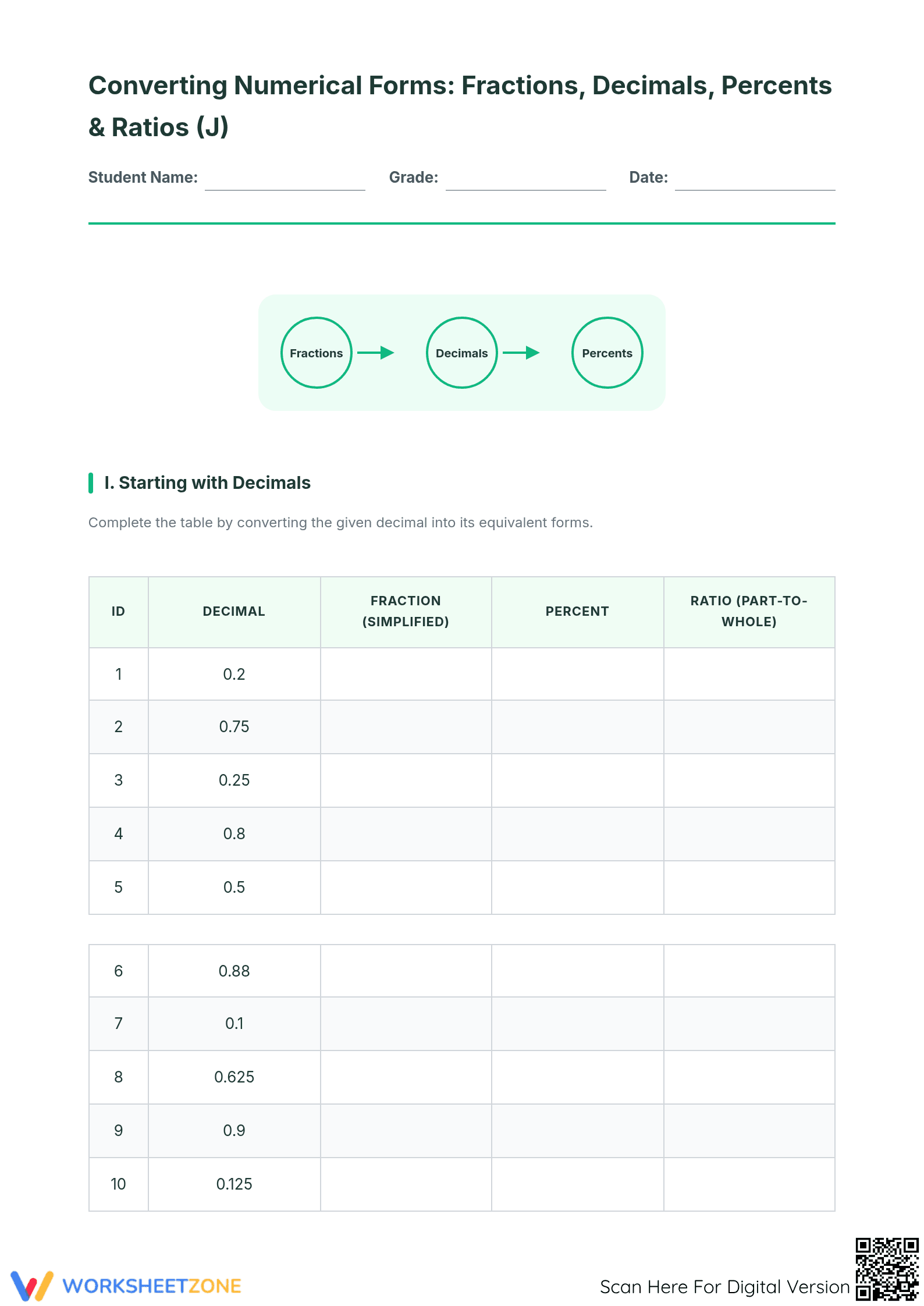 Essential Fractions, Decimals, Percents & Ratios | Grade 6 - Page 1