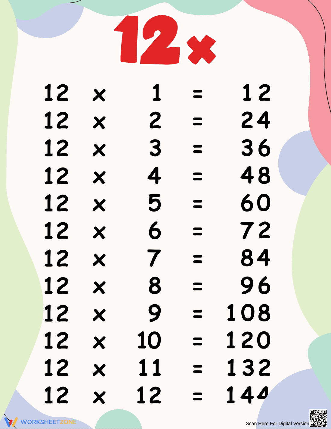 Multiplication Table Chart For The Number Twelve - Page 1