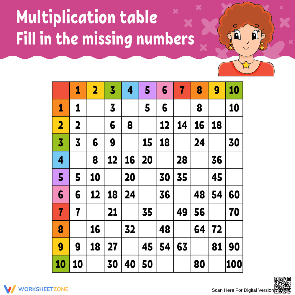 Memorize the Multiplication Table of 3 - Page 1
