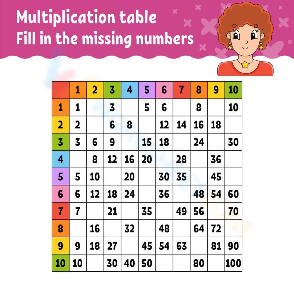 Memorize the Multiplication Table of 3 - Page 1