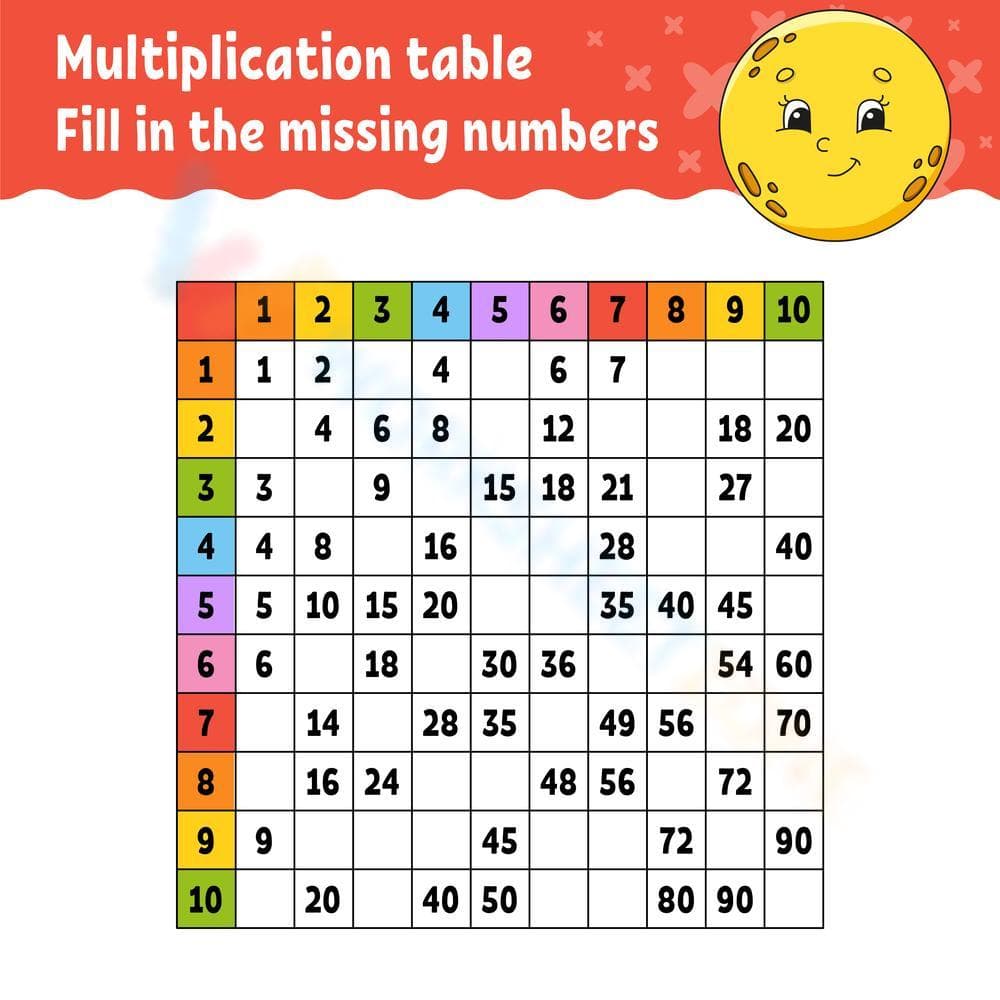 Learn the Multiplication Table of 4 - Page 1