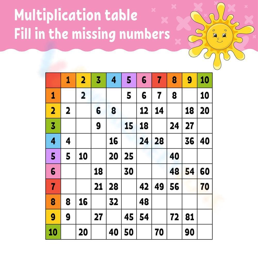 Multiplication Table of 5: Worksheet - Page 1