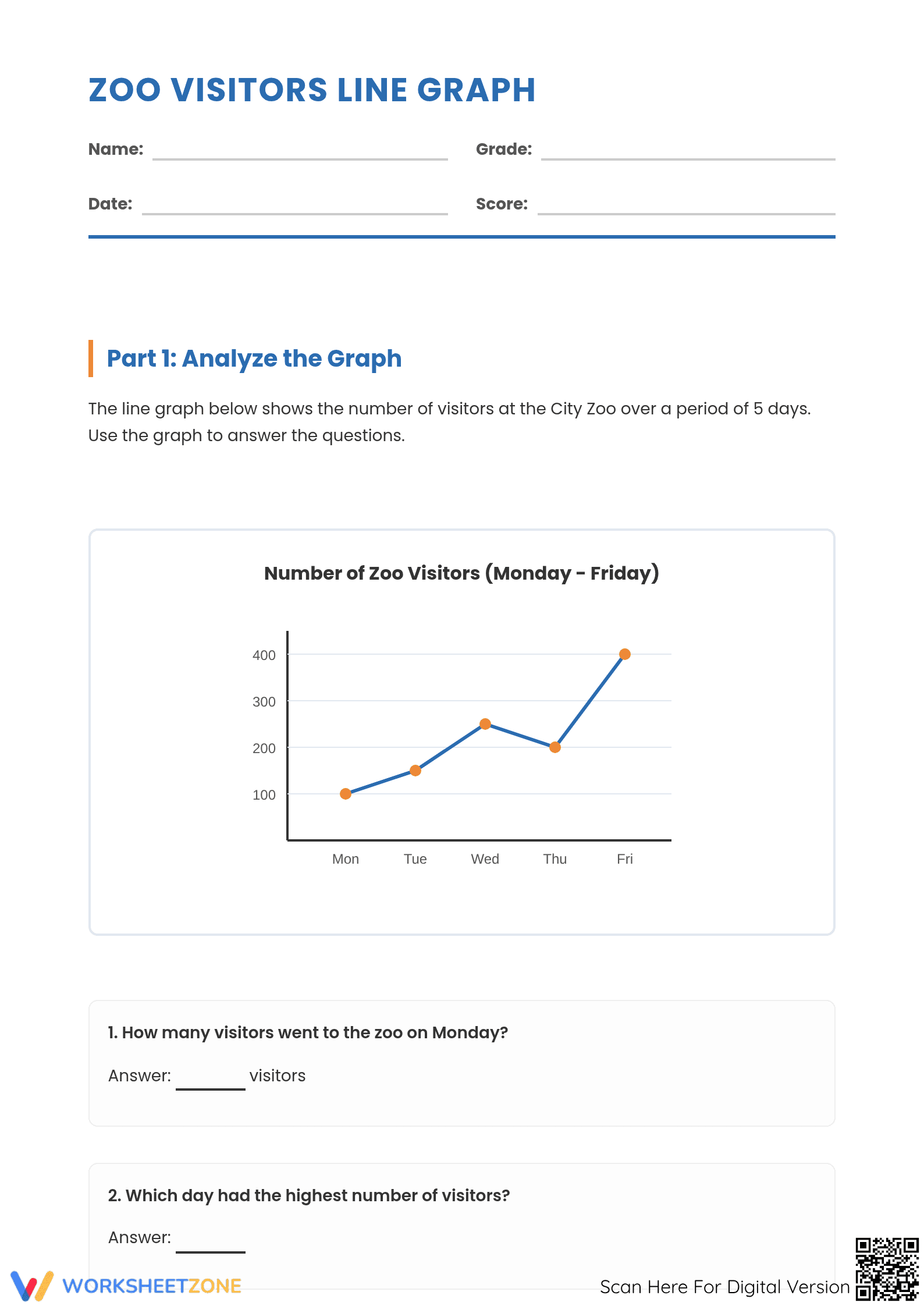 Zoo Visitors Line Graph Worksheet | Essential Grade 4-6 - Page 1