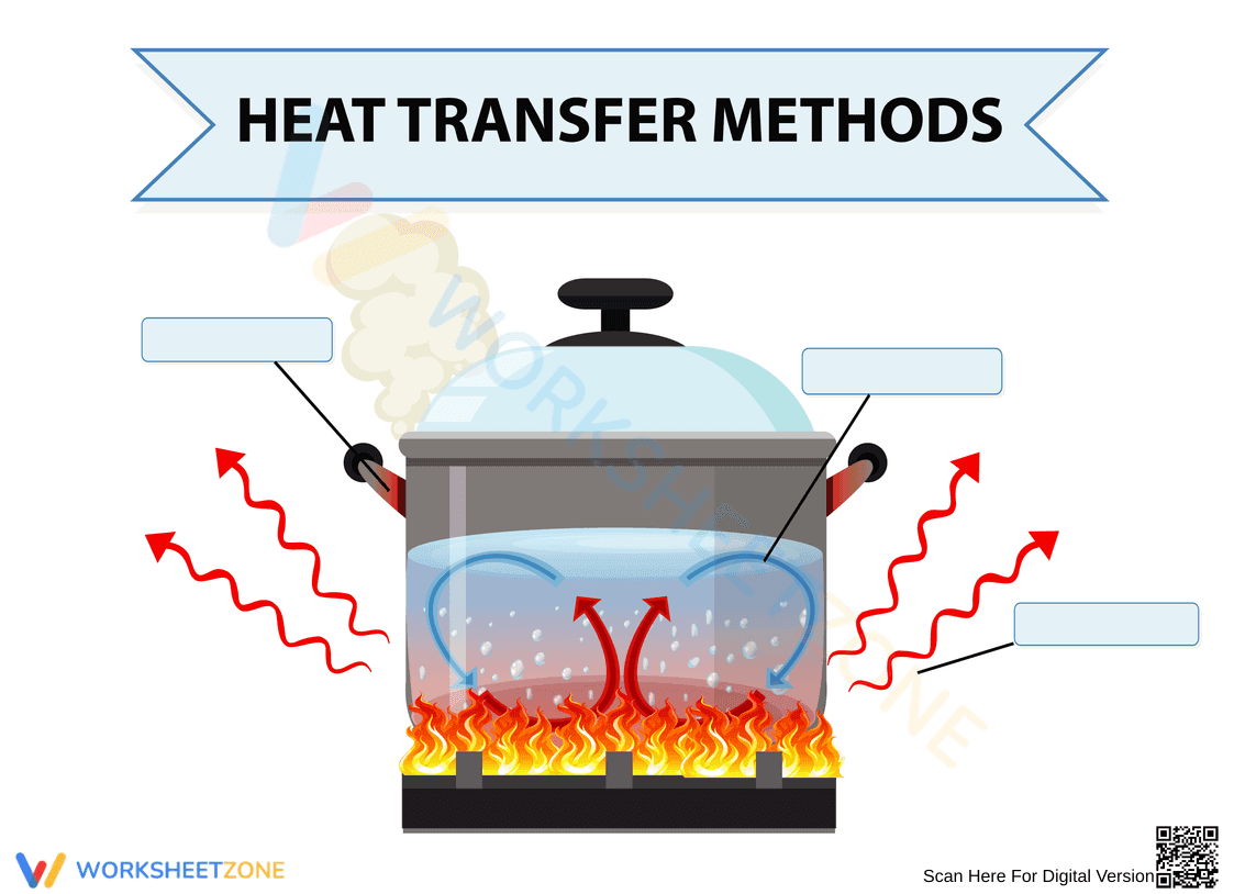 Heat Transfer Methods Printable Worksheet | Grade 6 - Page 1