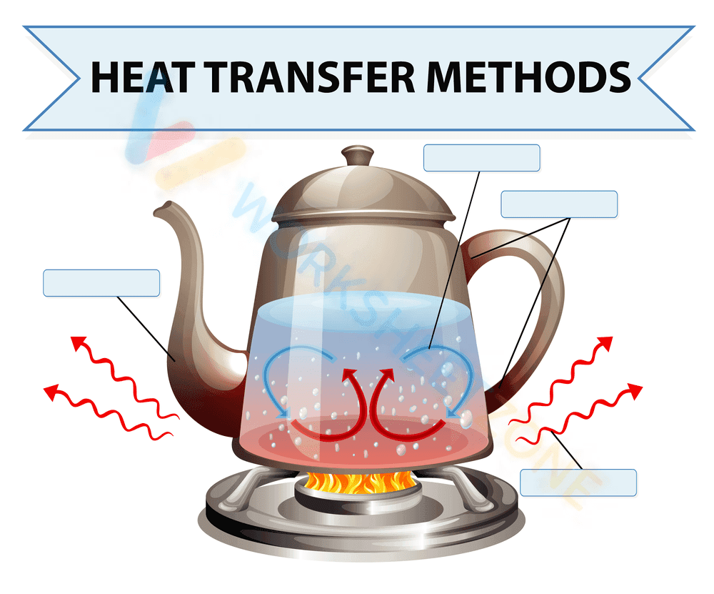 Heat Transfer Methods Worksheet | Grade 6 Essential - Page 1