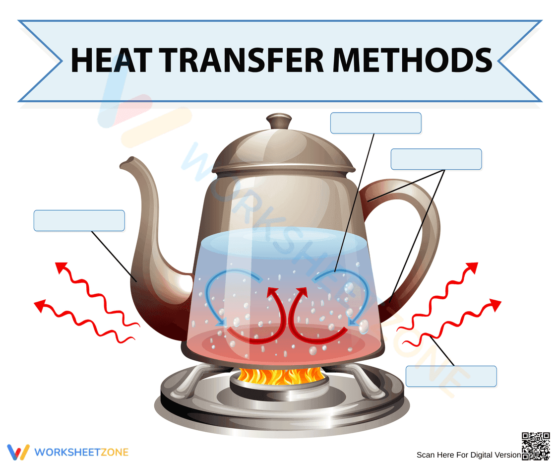 Heat Transfer Methods Worksheet | Grade 6 Essential - Page 1