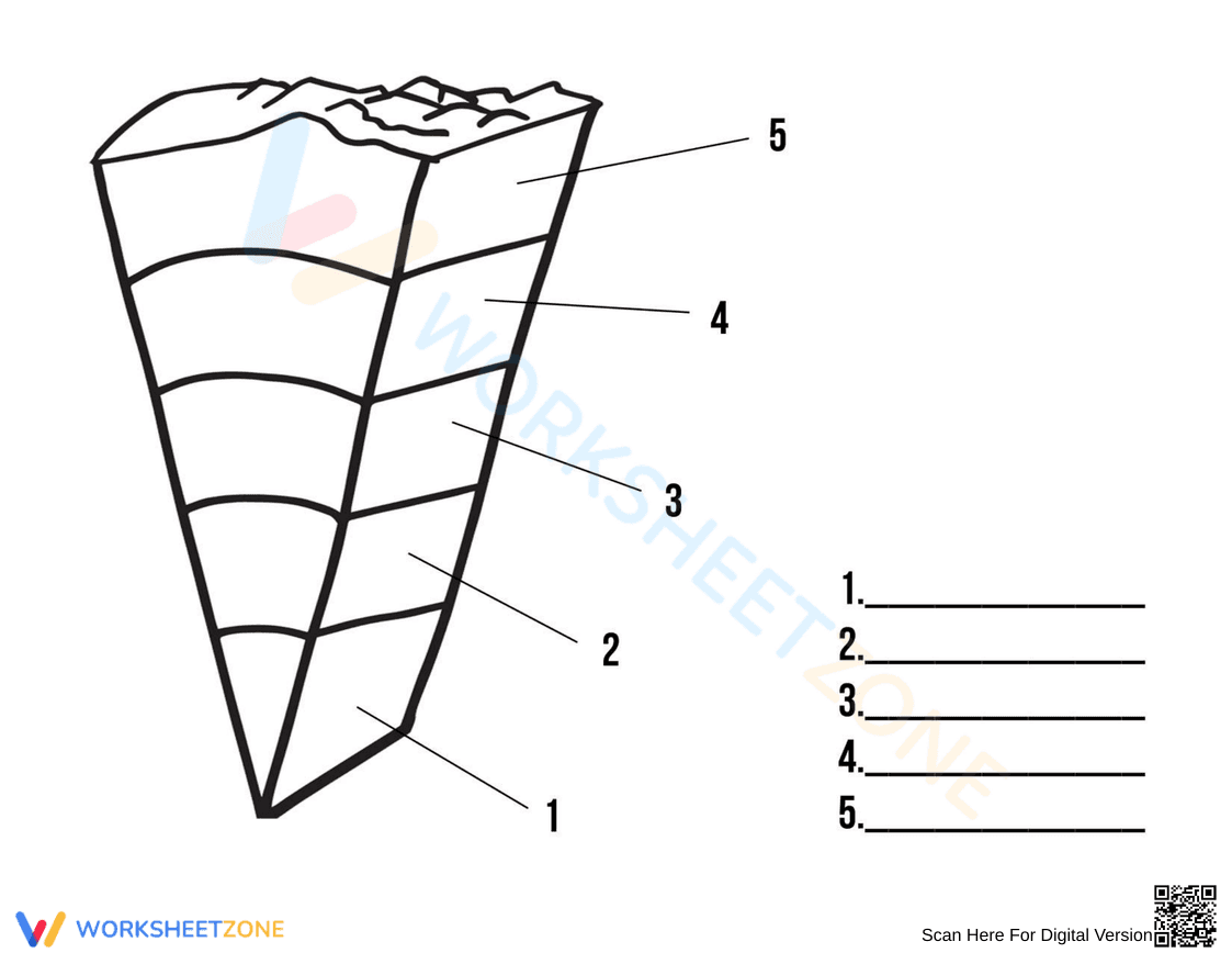 Grade 4-6 Layers of the Earth — Printable No-Prep Worksheet - Page 1