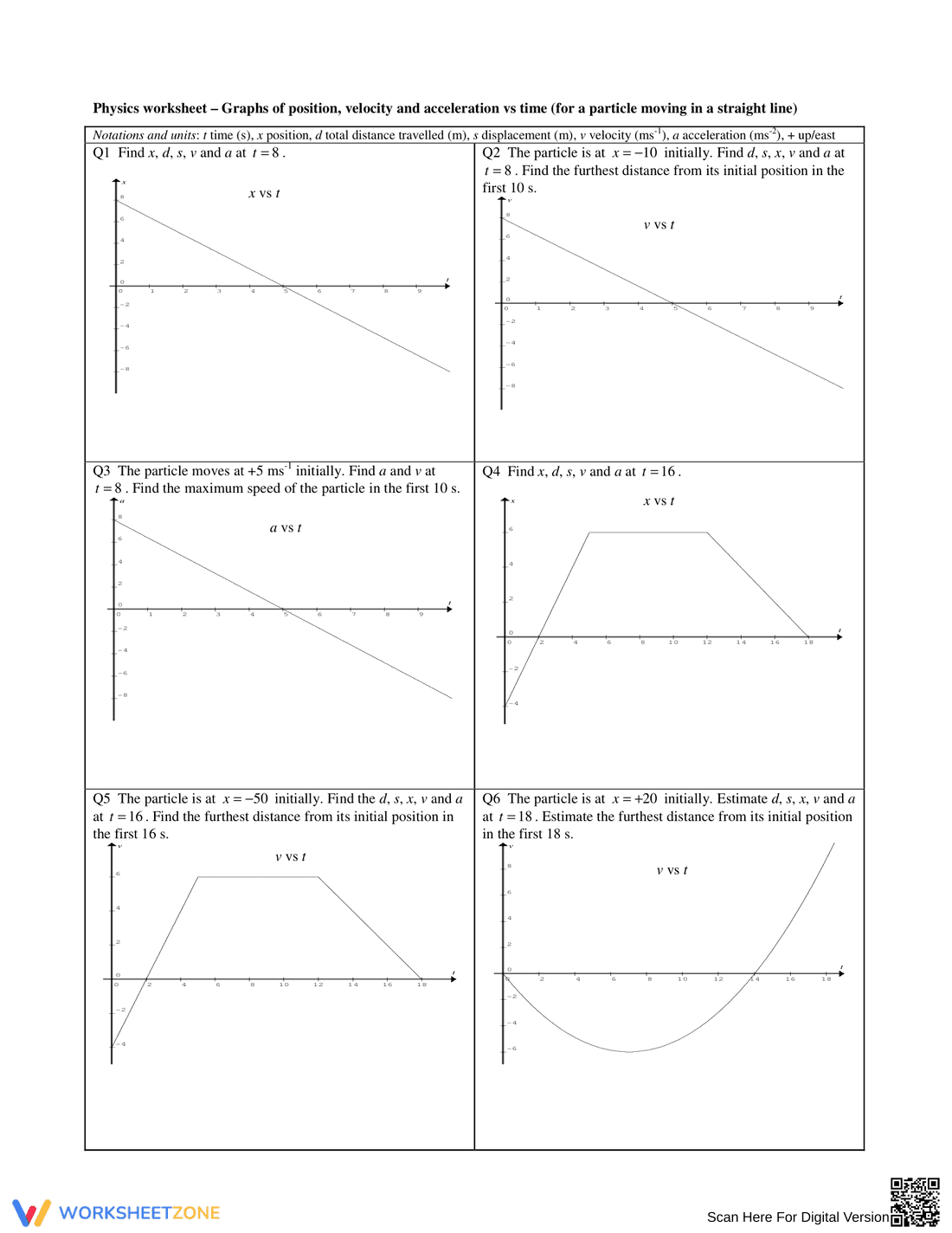 Kinematics Graphs Worksheet | Essential Physics Practice - Page 1