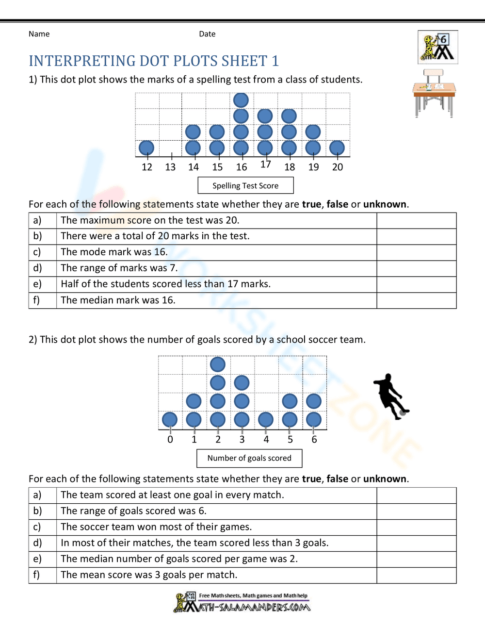 Interpreting Dot Plots Worksheet - Page 1