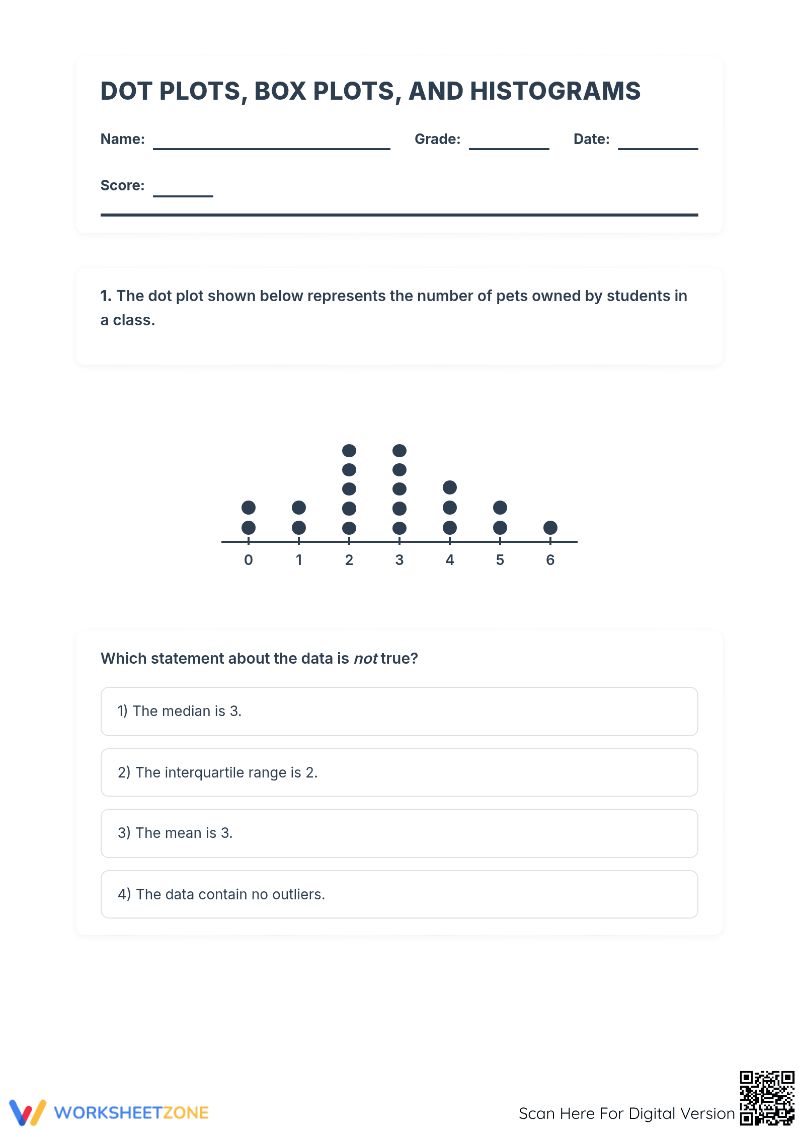 Essential Dot Plots and Histograms Practice | Grade 6 Math - Page 1