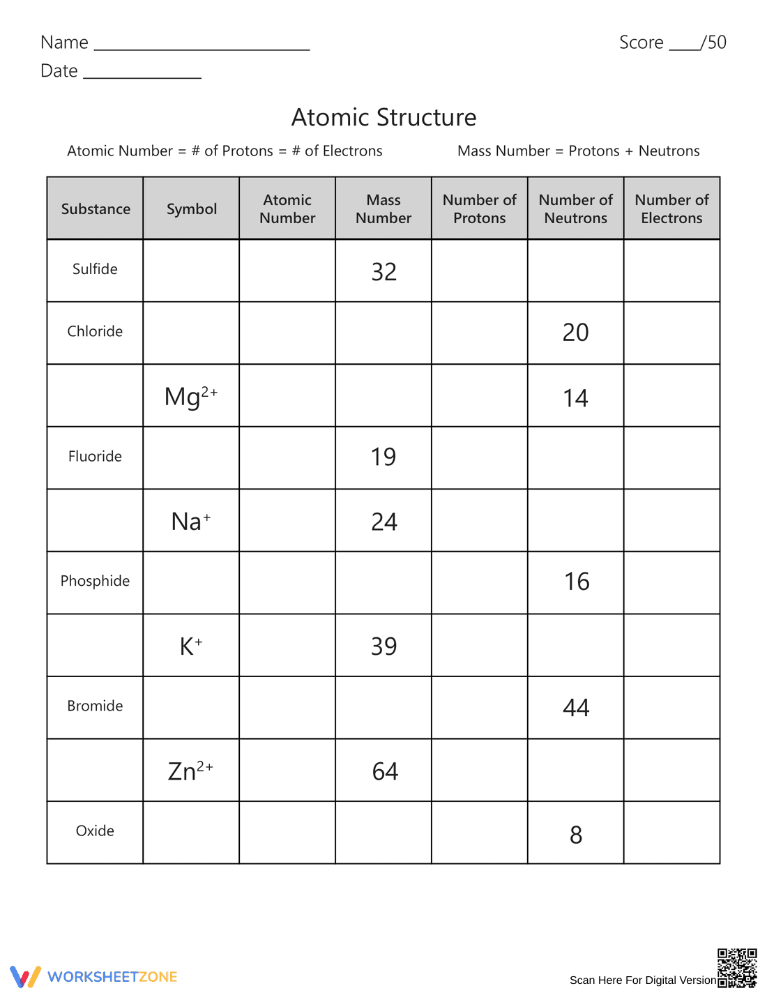 Atomic Structure: Exploring Atoms Worksheet - Page 1