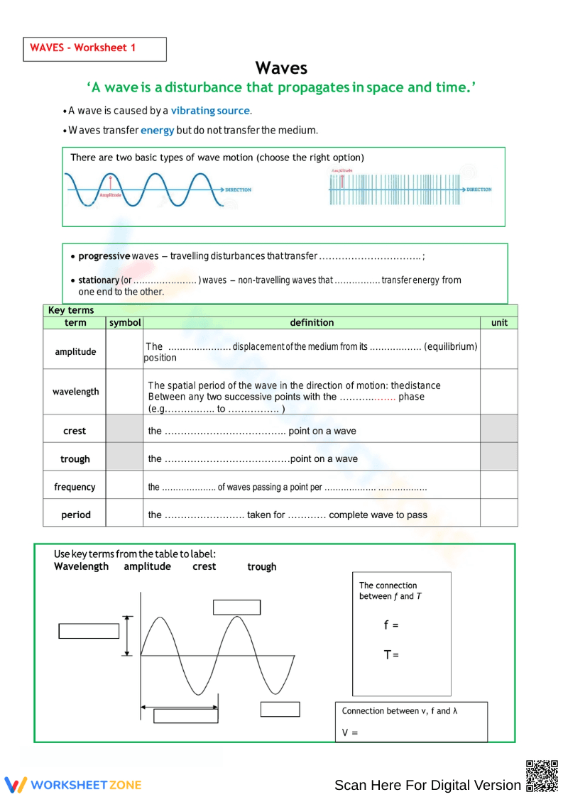 Understanding Wave Types: A Comprehensive Guide - Page 1