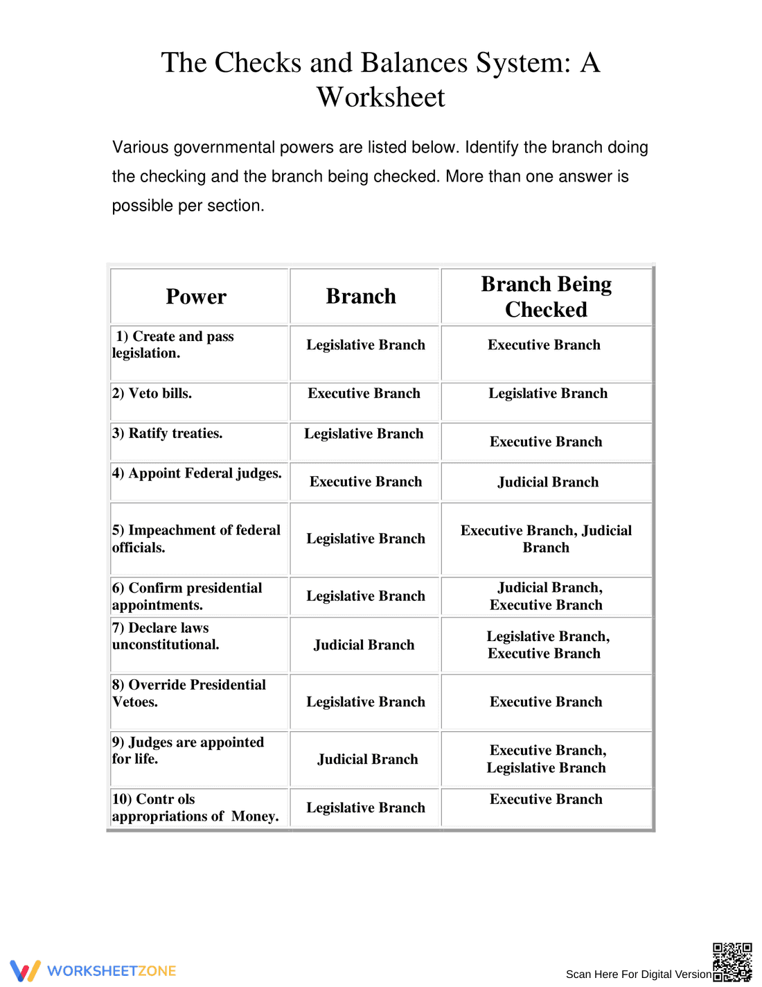 The Checks and Balances System: A Civics Guide - Page 1