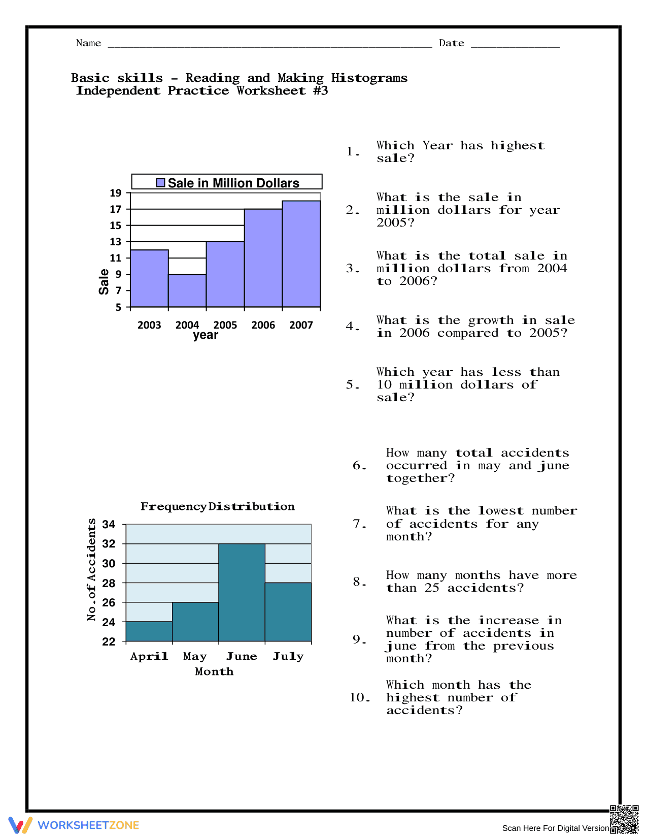 Reading and Making Histograms Practice - Page 1