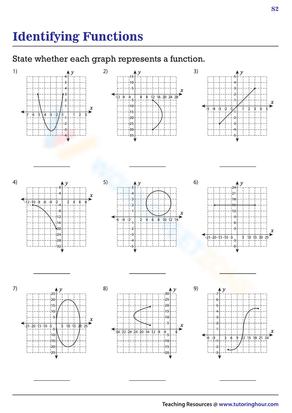 Identifying and Understanding Functions - Page 1