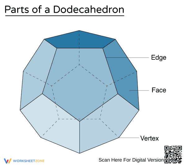 Parts of a Dodecahedron Guide | Essential Geometry - Page 1