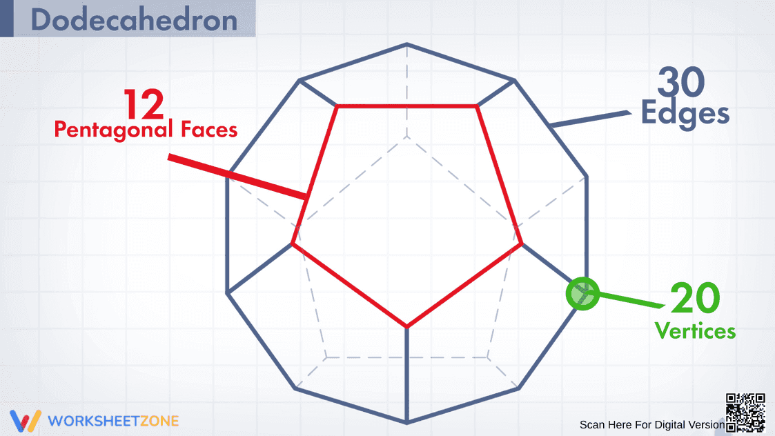 Dodecahedron Geometry Guide | Grade 6-9 Essential - Page 1