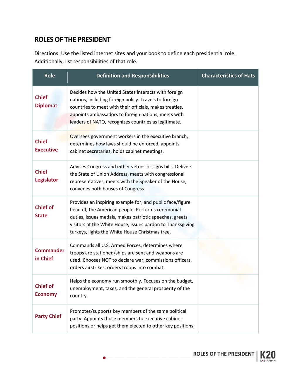 President's Role: Understanding Executive Duties - Page 1