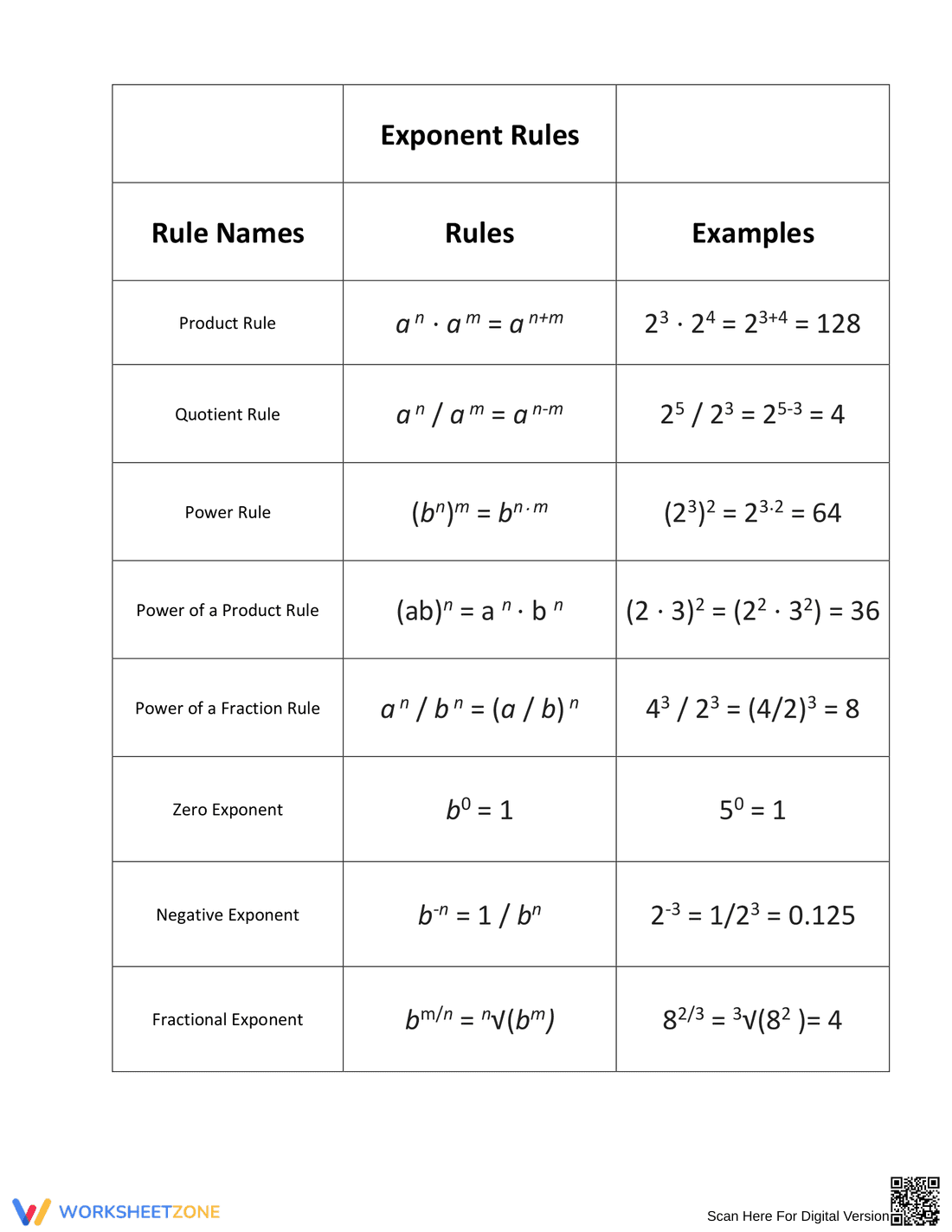 Master Exponent Rules: Worksheet 4 - Page 1