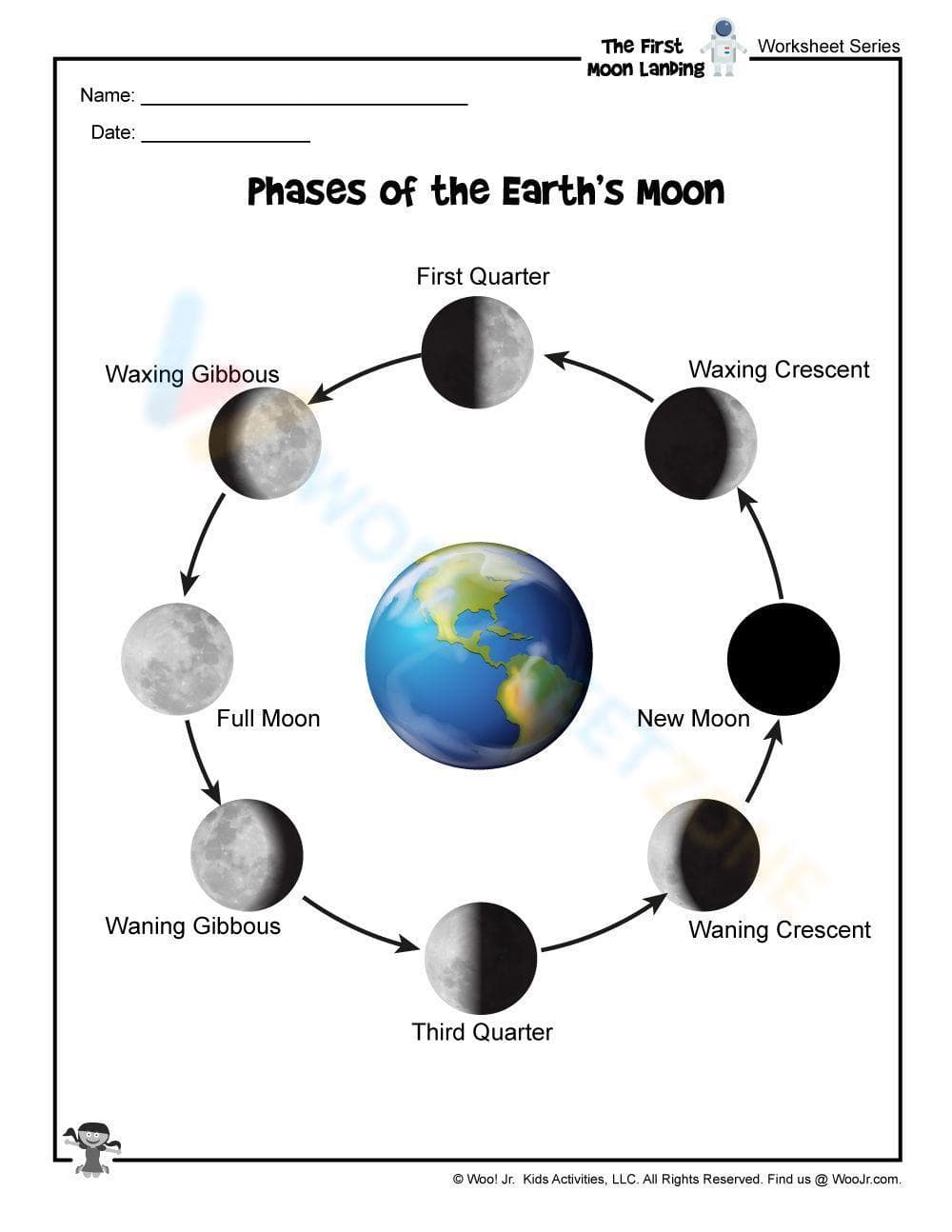 Understanding Phases of the Earth's Moon - Page 1