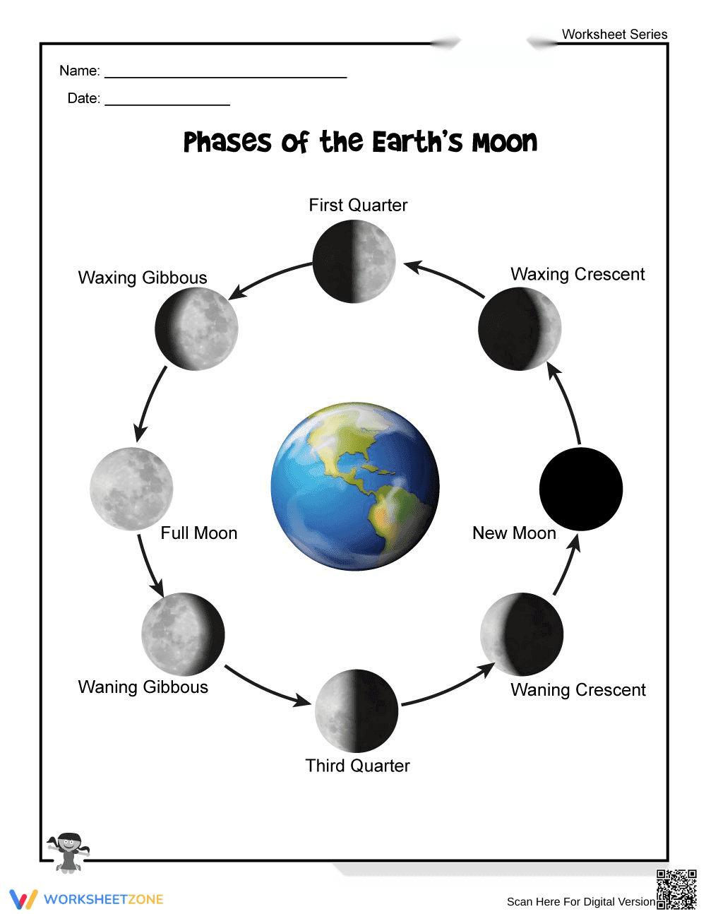 Understanding Phases of the Earth's Moon - Page 1
