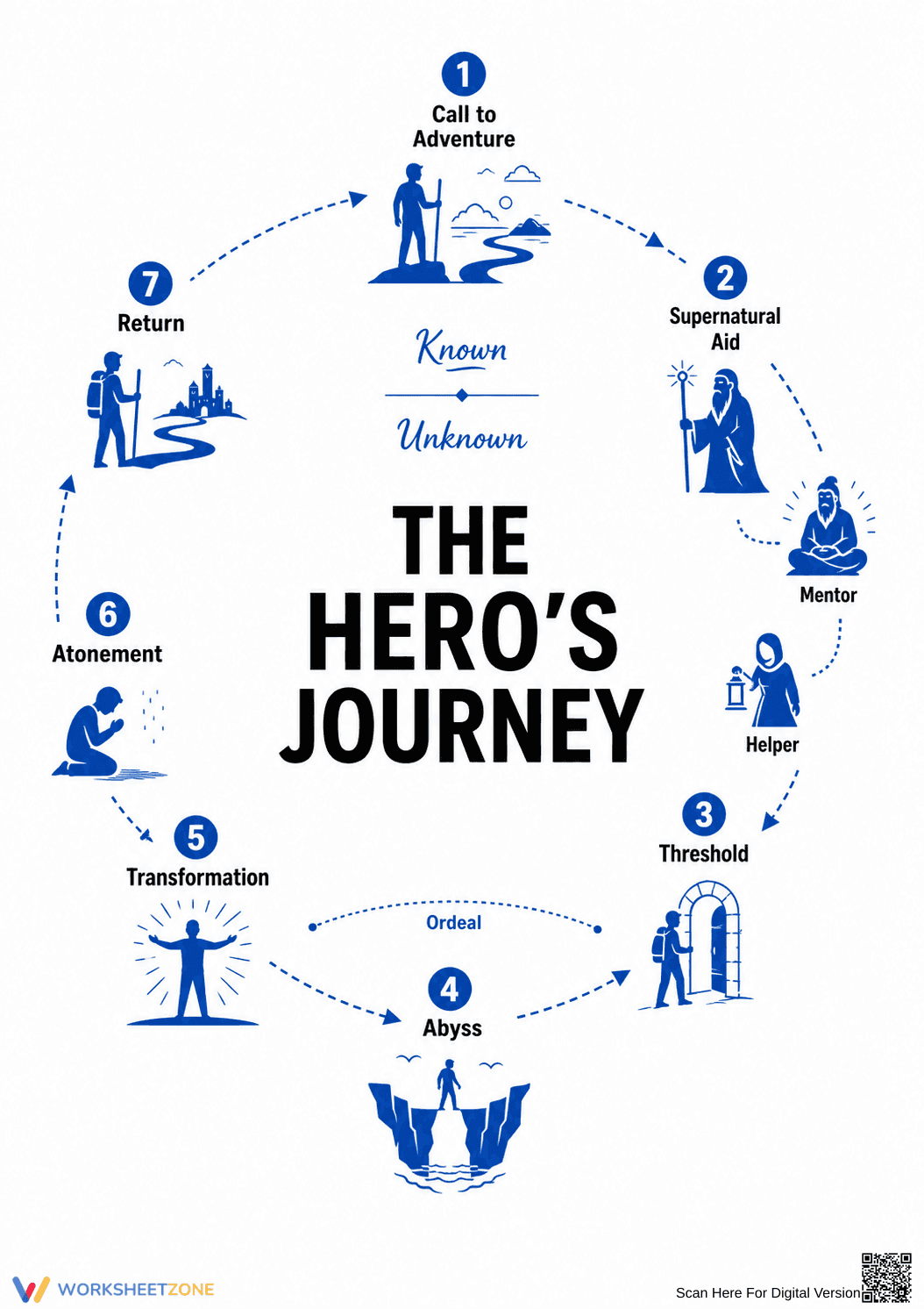 Grade 8 Hero's Journey — Printable No-Prep Worksheet - Page 1