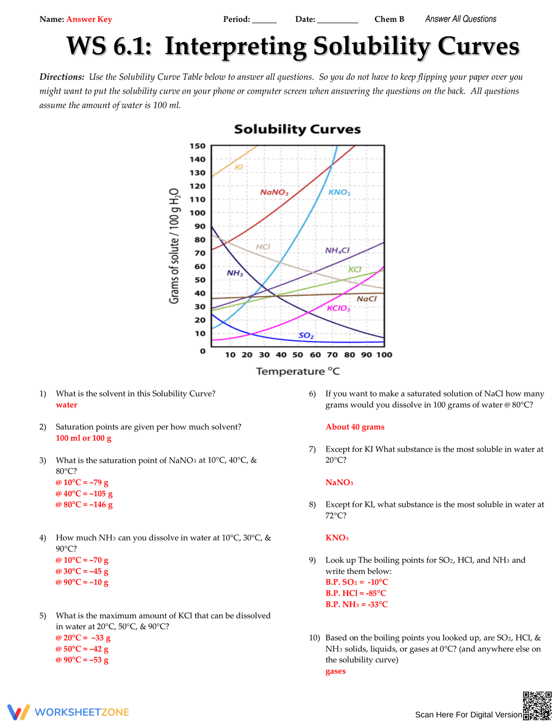Interpreting Solubility Curves - Page 1