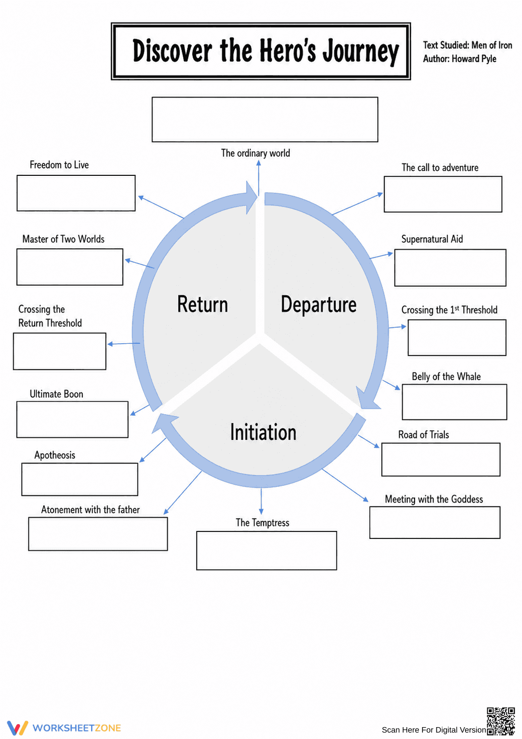 RL.9-10.3 Worksheet: Hero's Journey — Grade 9 Aligned - Page 1