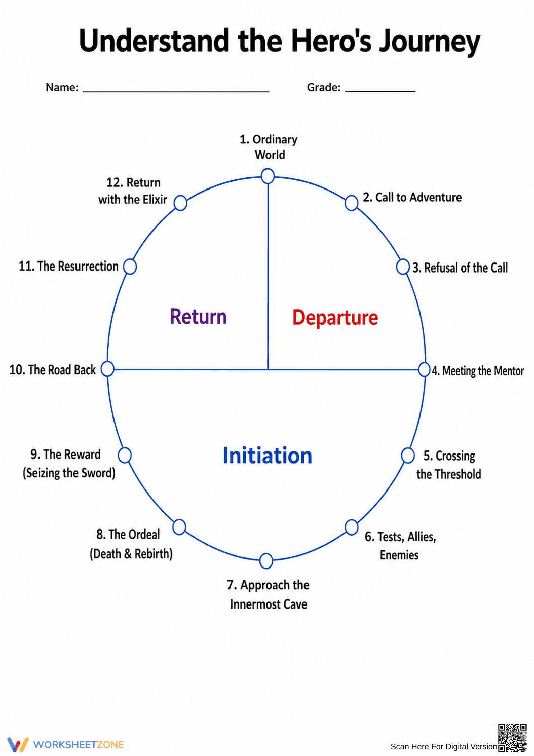 Grade 8 Hero's Journey — Printable No-Prep Worksheet - Page 1