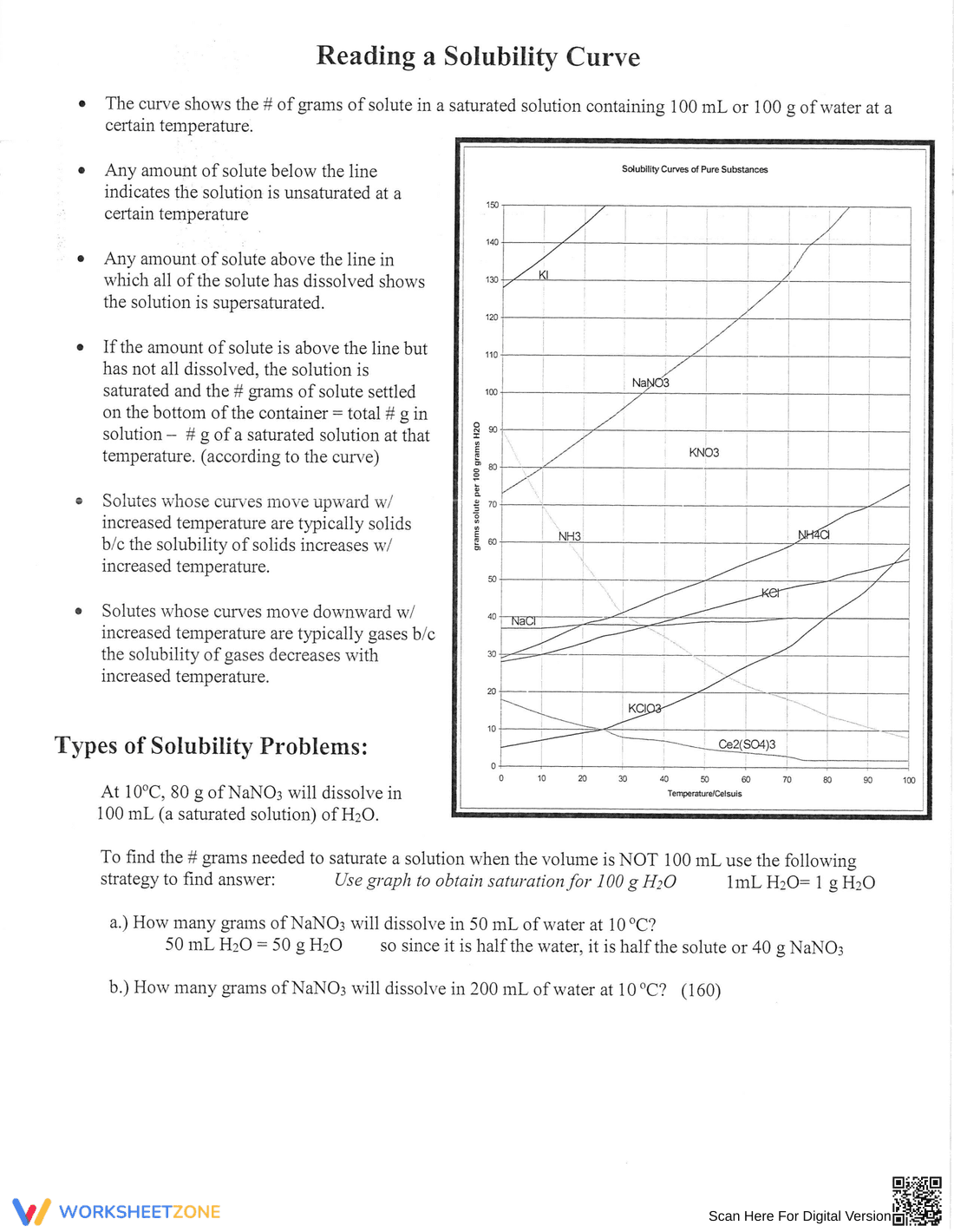Reading a Solubility Curve - Page 1