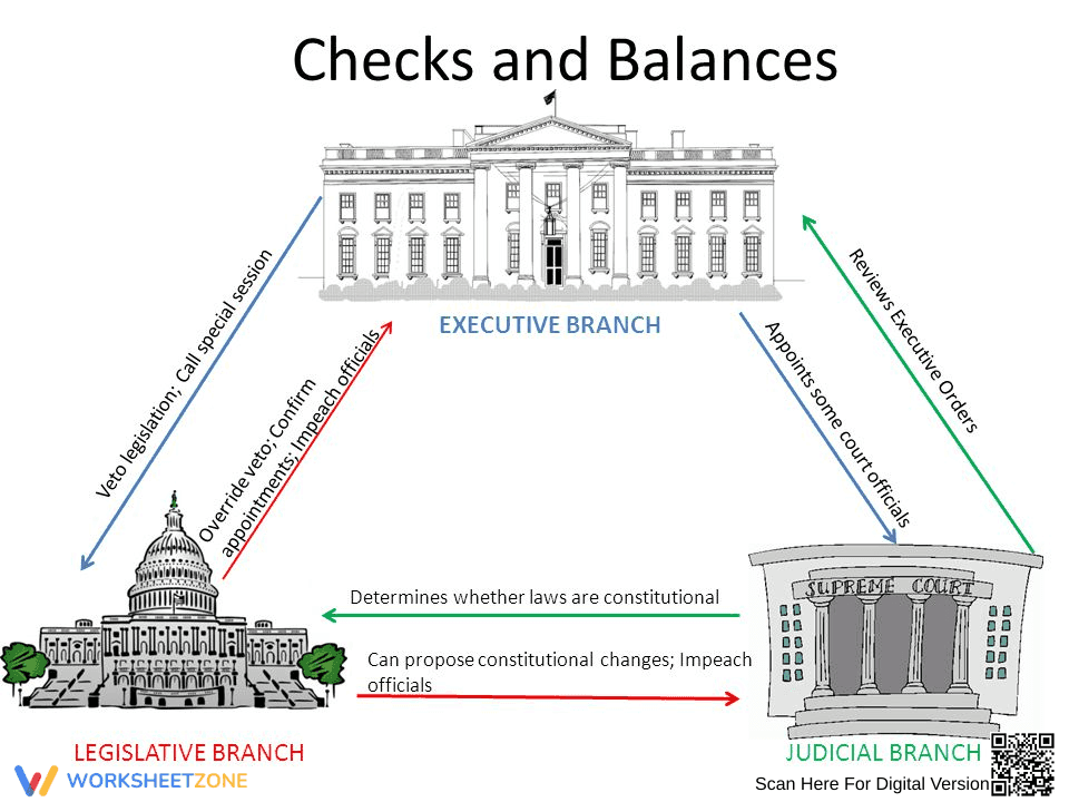 Understand Checks and Balances in Government - Page 1