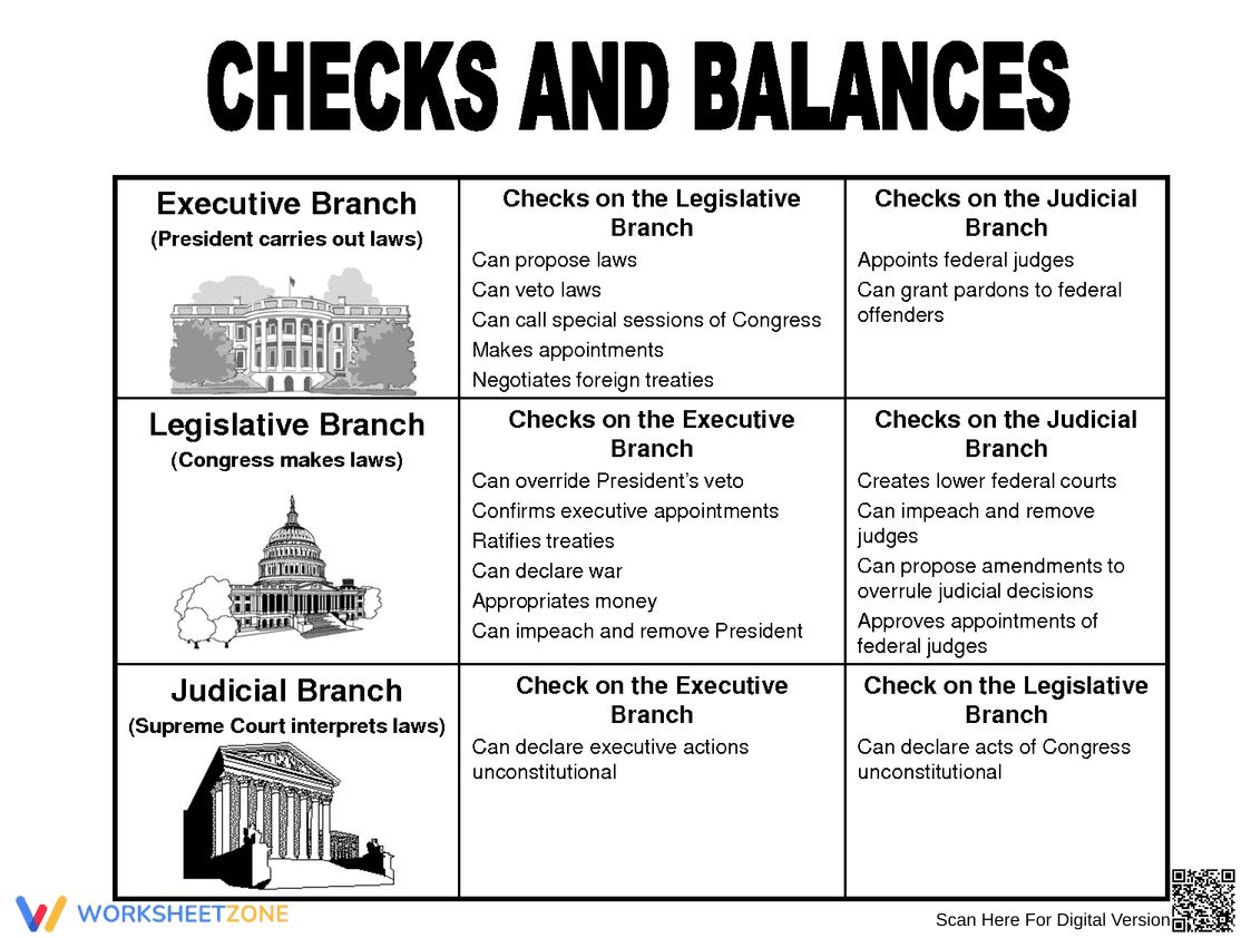 Checks and Balance in US Government - Page 1