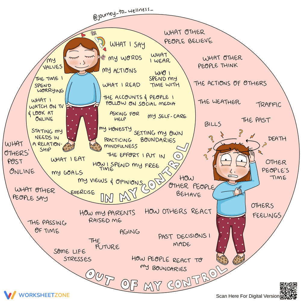 Understanding Circle of Control Worksheet - Page 1