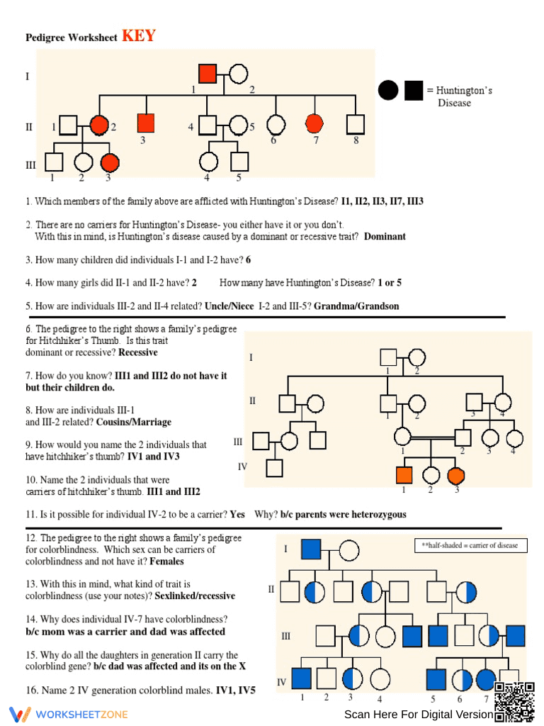 Pedigree Analysis Worksheet Key | Essential Biology Practice - Page 1