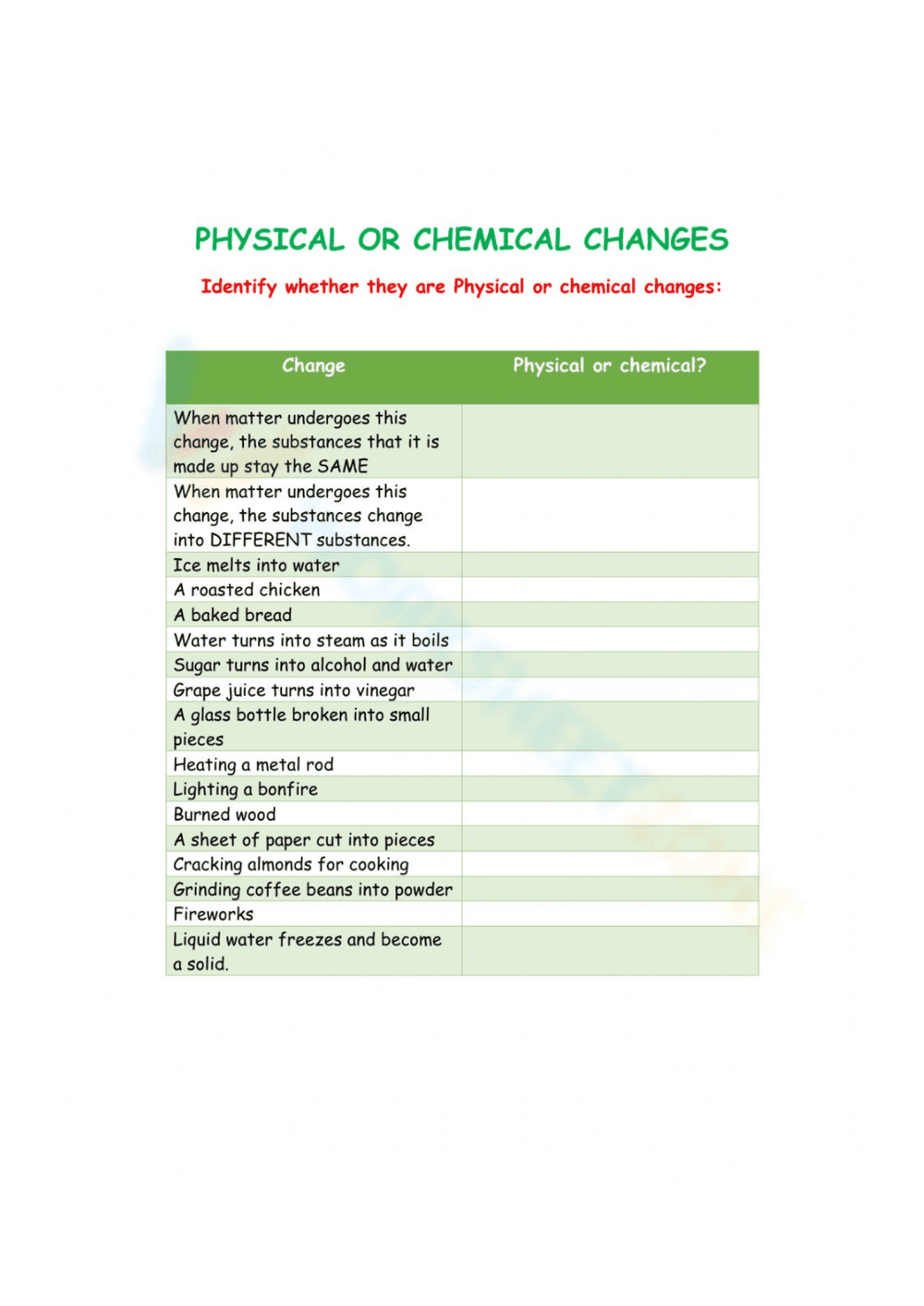 Identify Chemical or Physical Properties - Page 1