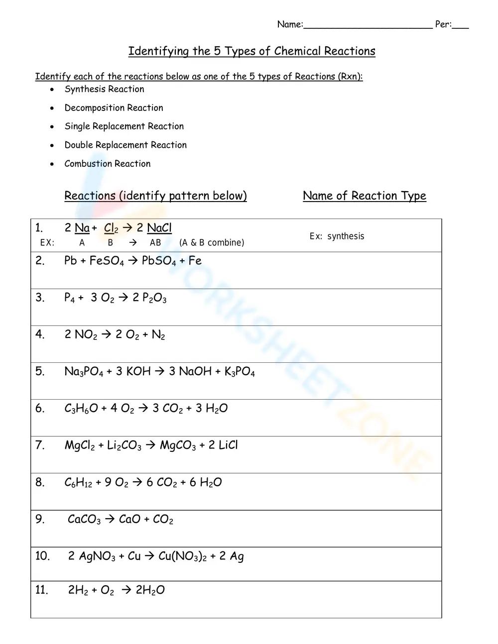 Identifying Types of Chemical Reactions - Page 1