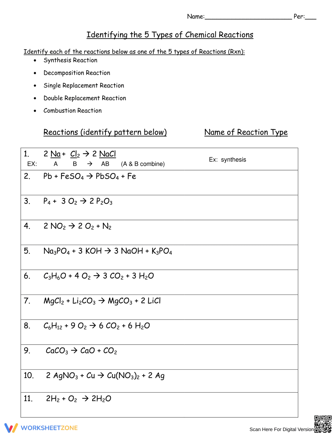Identifying Types of Chemical Reactions - Page 1