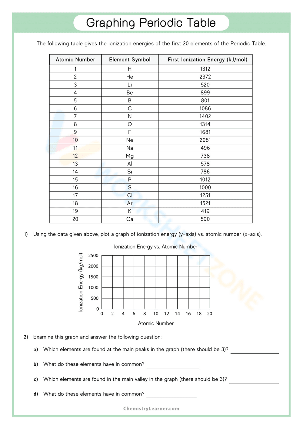 Graphing the Periodic Table: An Exploration - Page 1